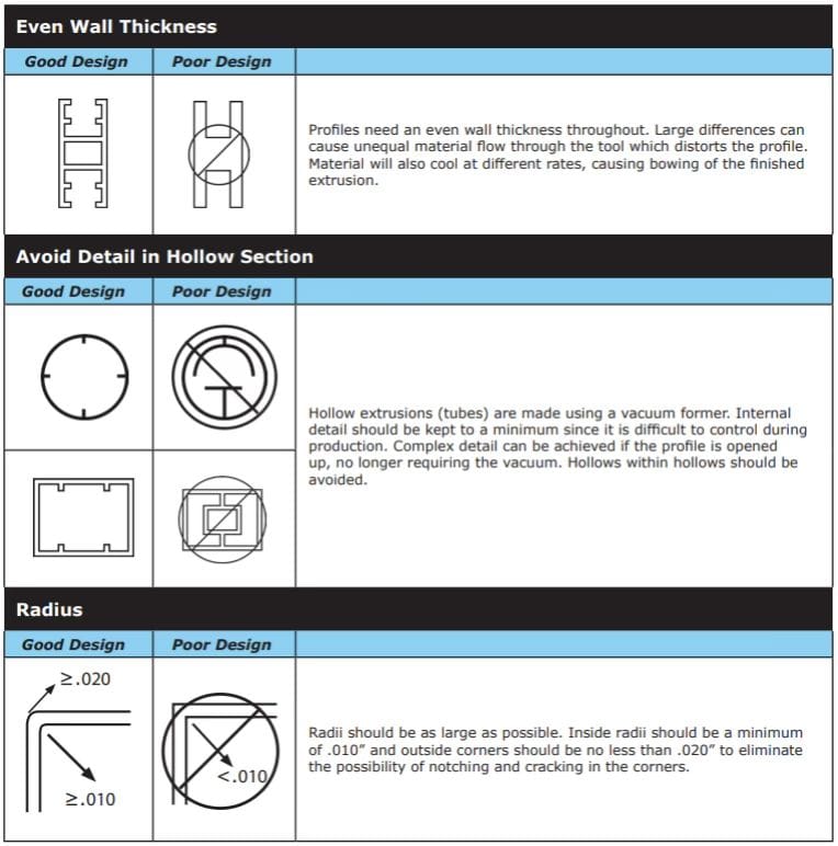 Design comparison image