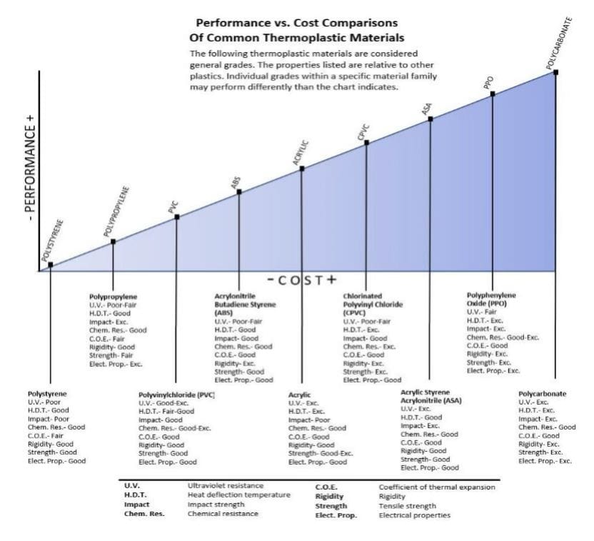 Performance vs Cost comparisons image